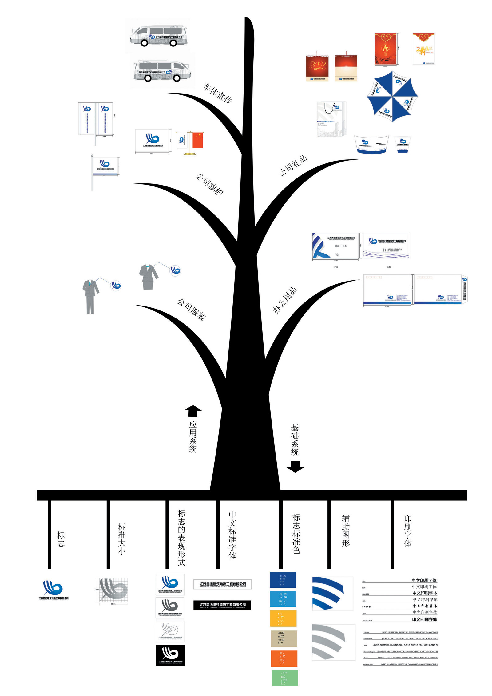 结业作品以及APP树状图【简图】|平面|图案|ainikeli - 原创作品 - 站酷 (ZCOOL)