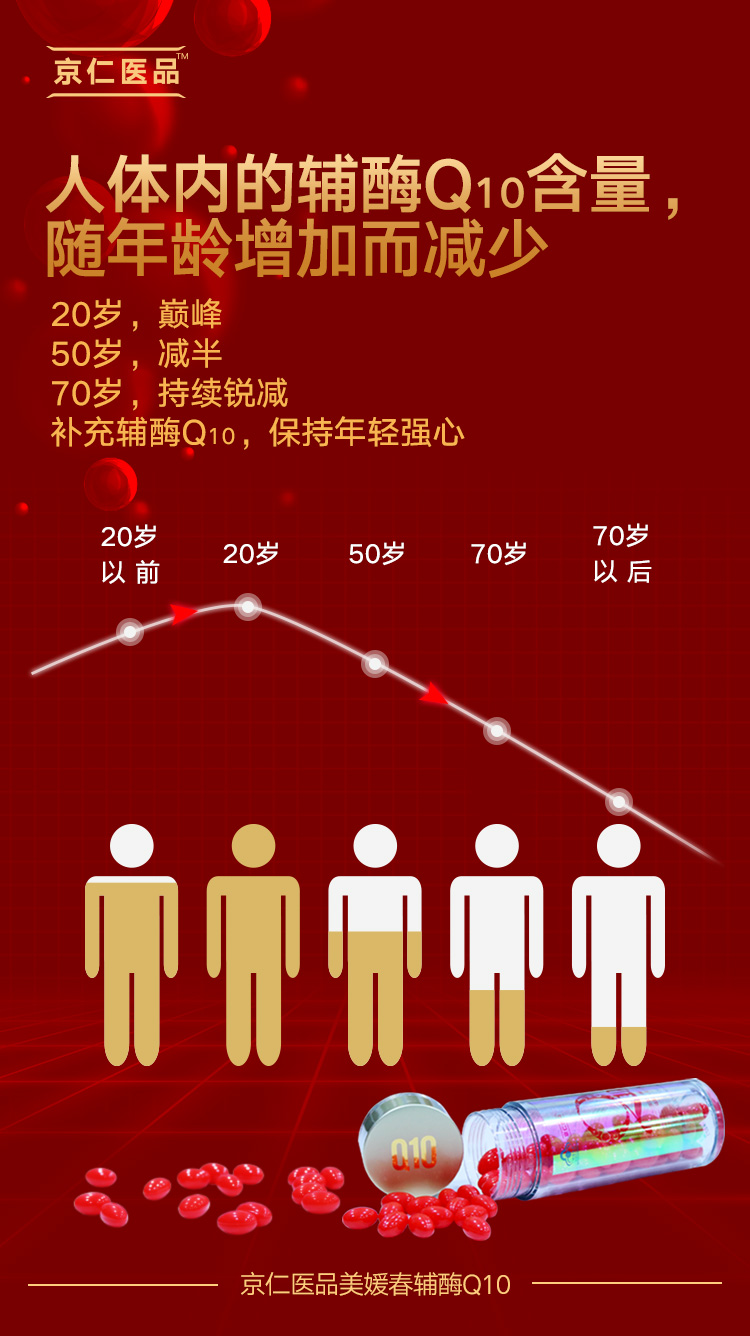 关于保健品辅酶q10的海报