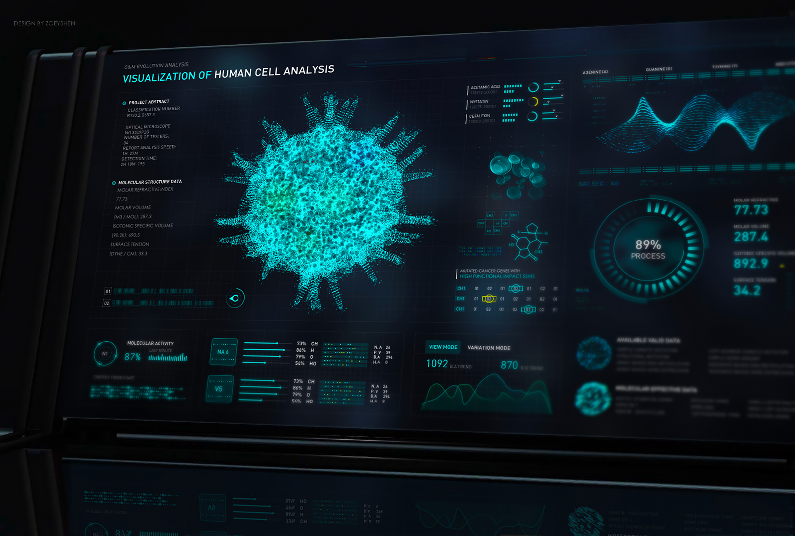 一个生物医学数据可视化大屏设计