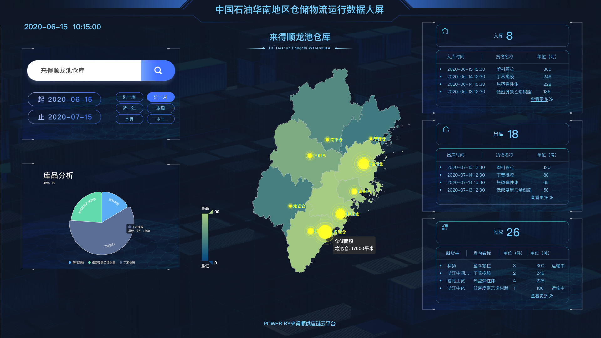 华南地区仓储物流运行数据大屏
