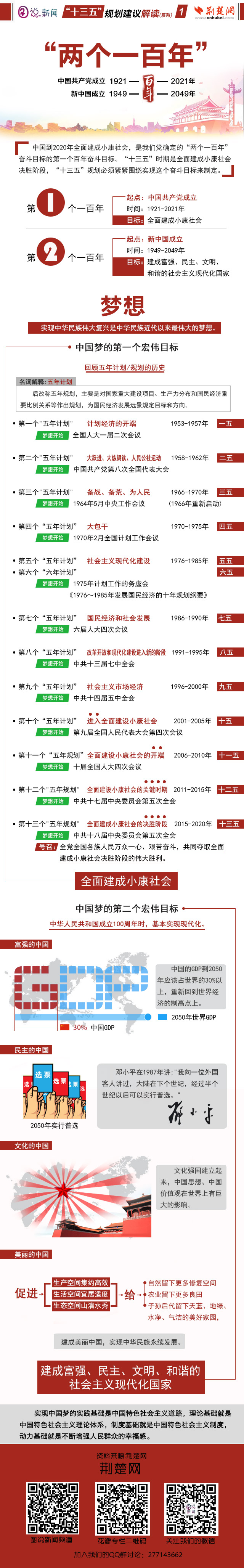 "两个一百年"十三五"规划建议解读之一