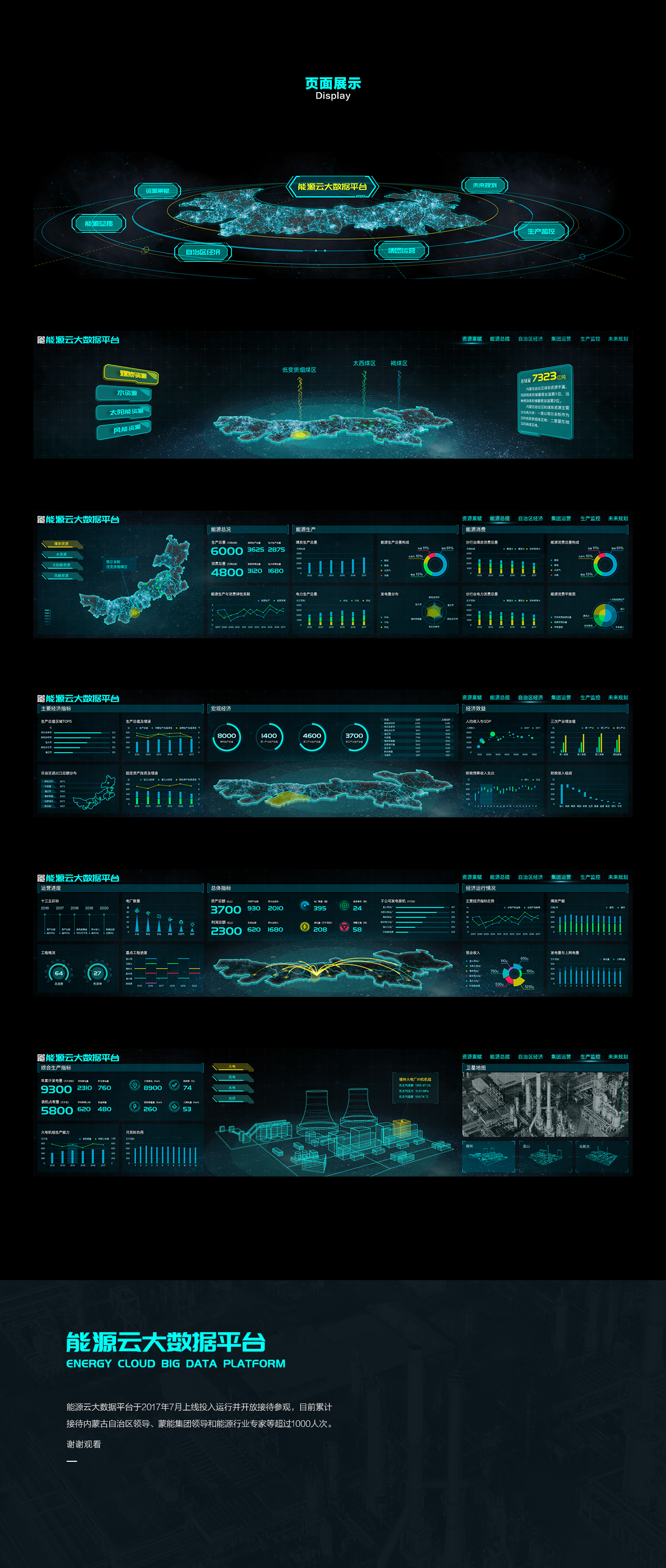 fui大屏設計能源雲大數據平臺