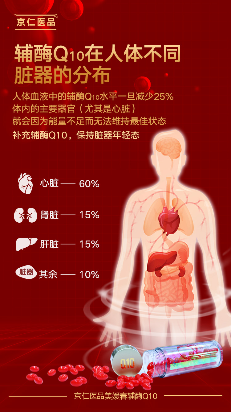 关于保健品辅酶q10的海报