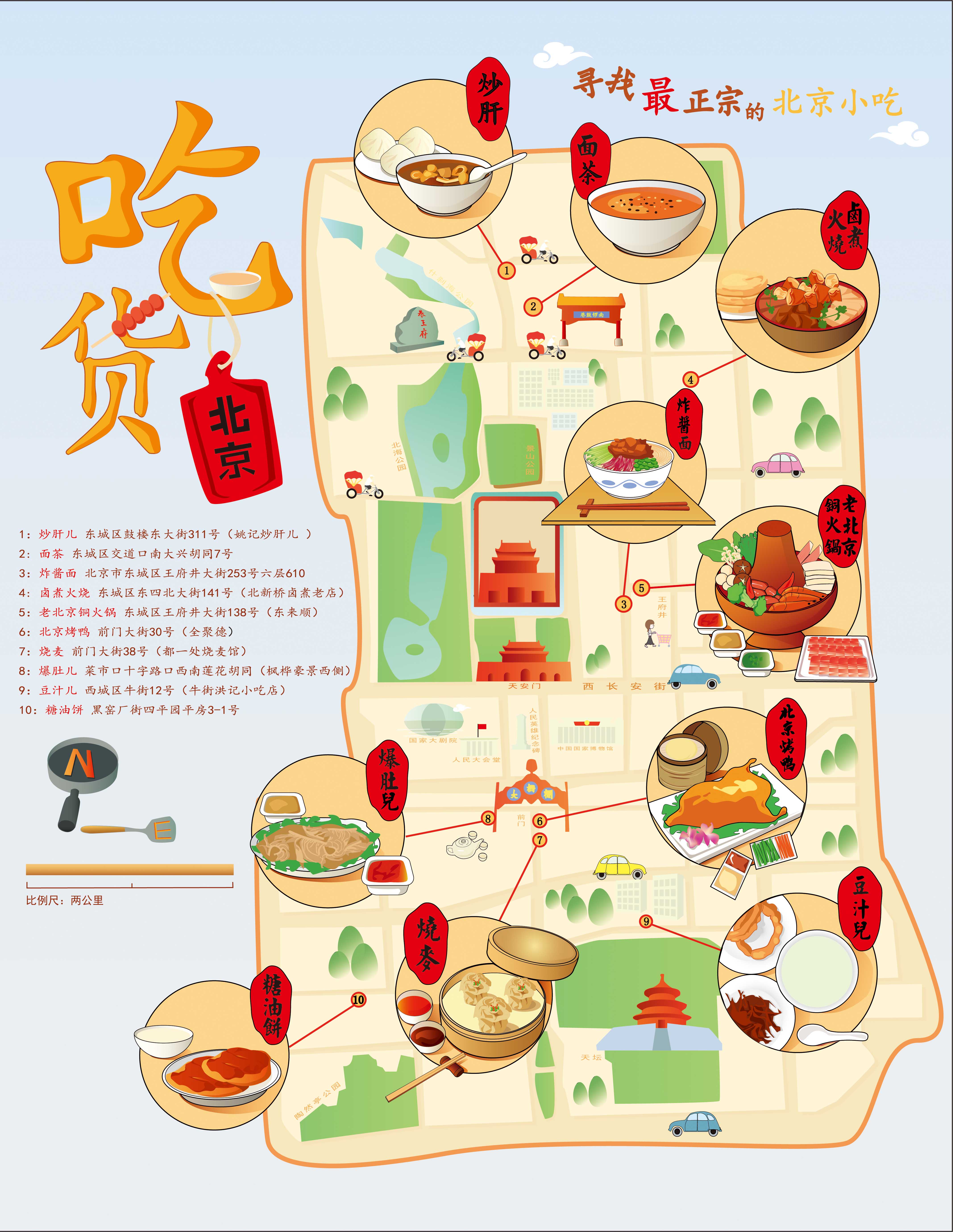 吃货北京主题地图设计