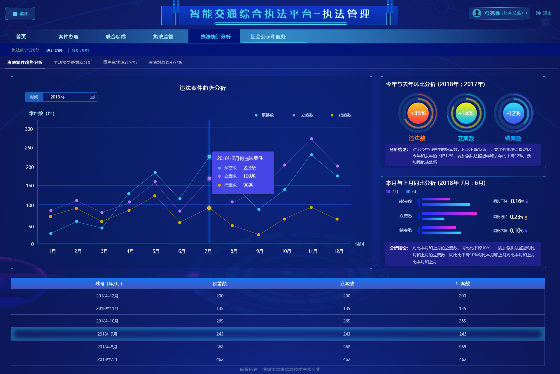 智慧交通综合执法平台