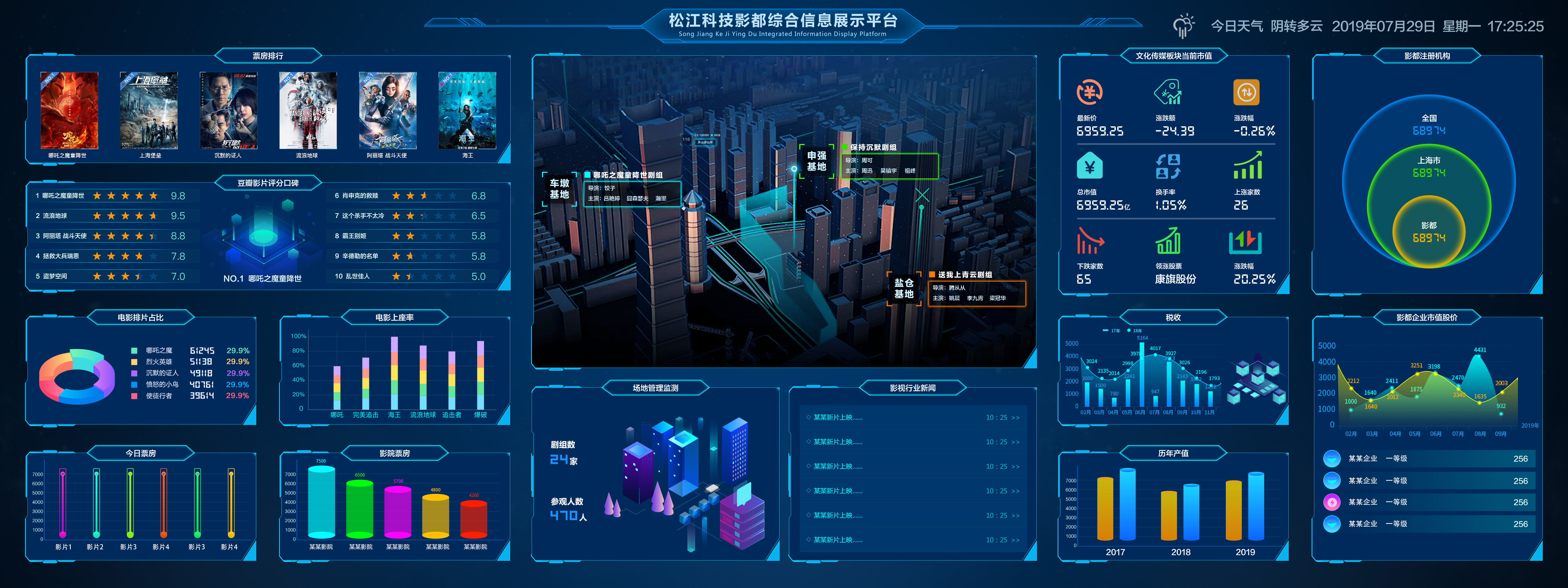 综合数据可视化界面