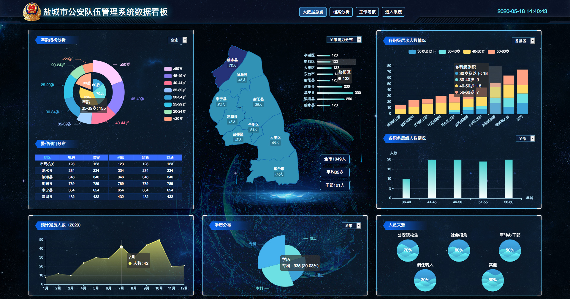 二十几个数组,切图的时候,echart调的眼睛疼啊!