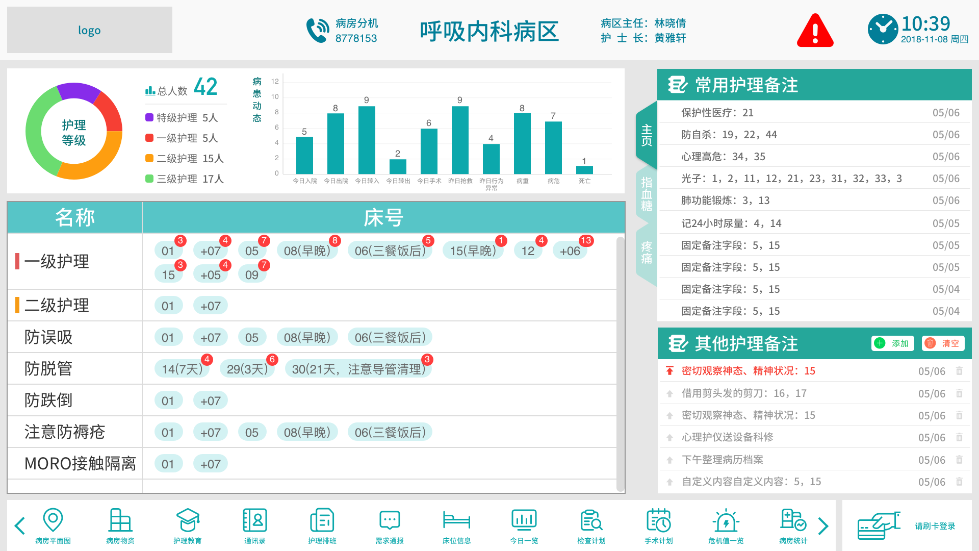 护理白板排版图片