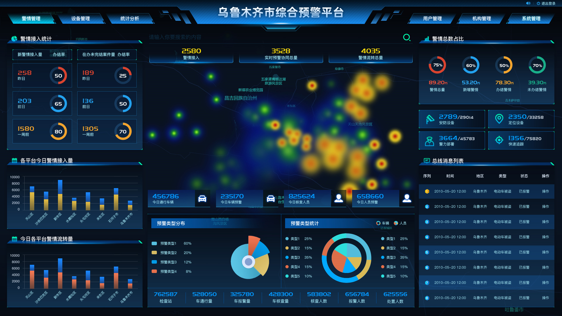 大数据可视化效果图 敬雨洁 【68design】