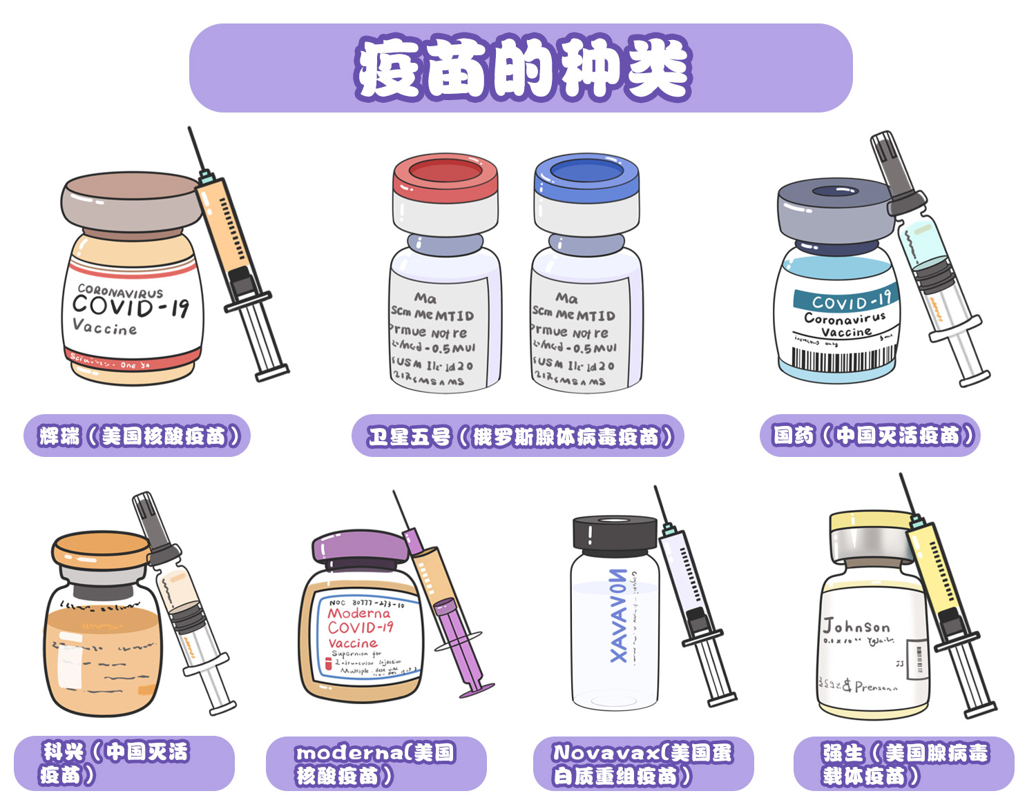 新冠疫苗种类