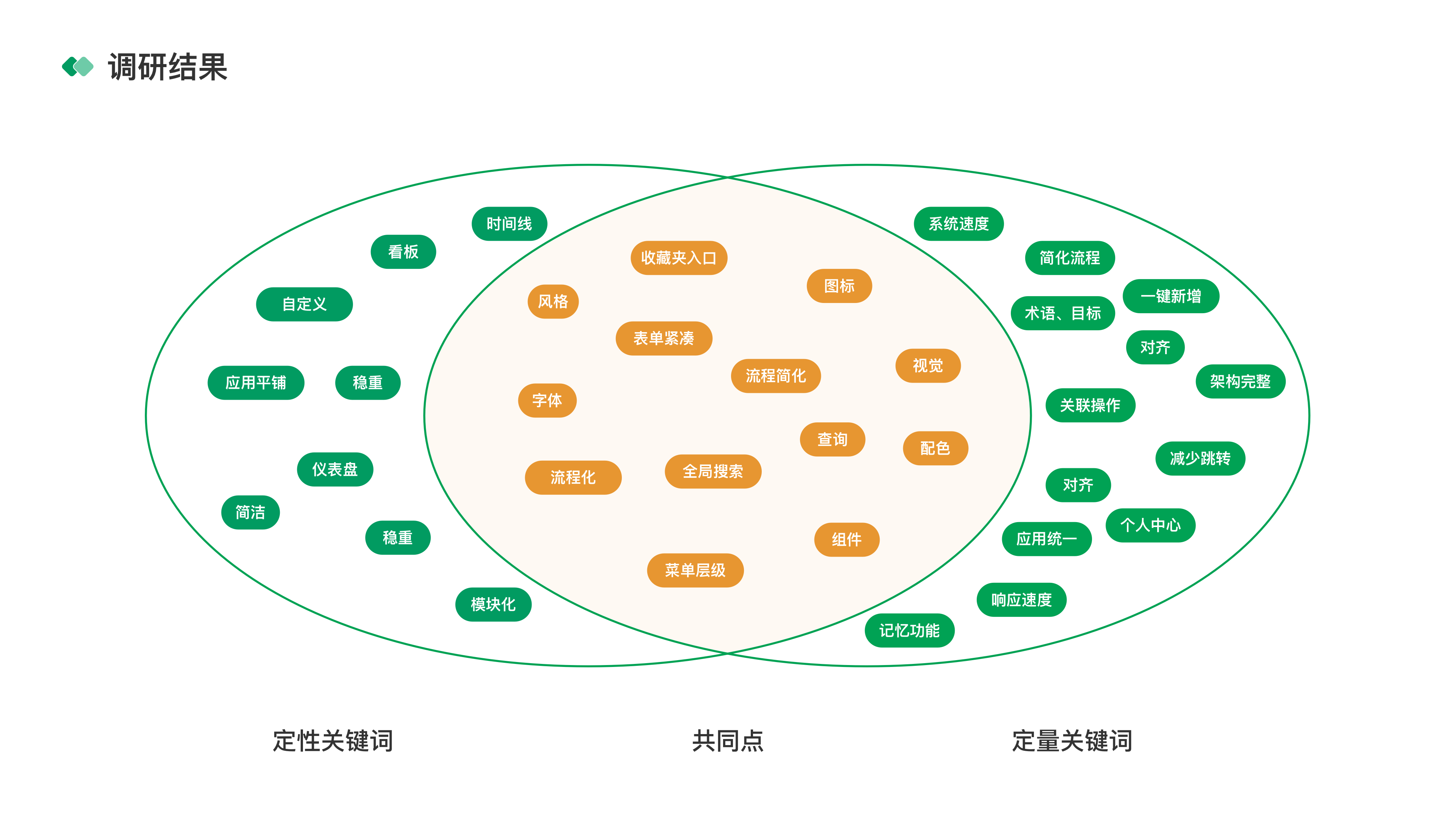 B端系统升级Part1 - 调研报告_张芷欣_【68Design】