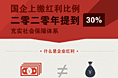 信息数字化——十八届三中全会解读系列一