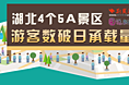 湖北4个5A景区游客数破日承载量