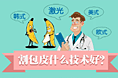 男科医疗专题