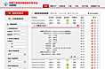 中国气象台决策服务共享平 BS后台界面ui设计