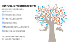 ecus品牌历史