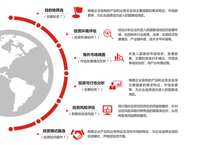 中思合益投资顾问（北京）有限公司---画册增加页定稿