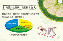 妇科炎症