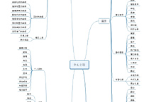 婚庆APP框架图