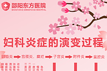 朋友圈妇科炎症的演变过程