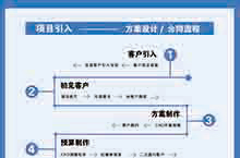 公司設(shè)計(jì)流程