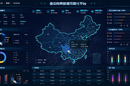 途中向导数据可视化