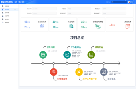 信用卡需求管理系統(tǒng)