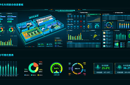 数字化车间大屏设计