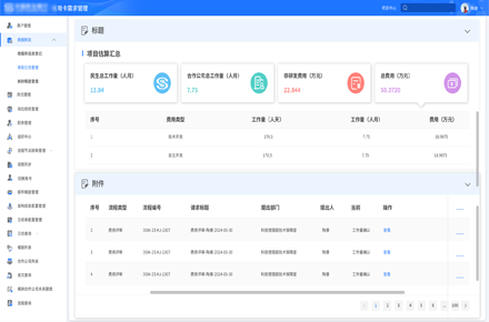 信用卡需求管理系统