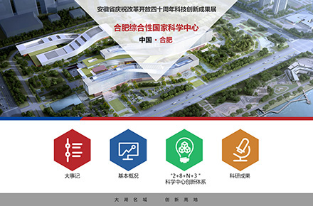 可视化大屏触屏界面设计合集