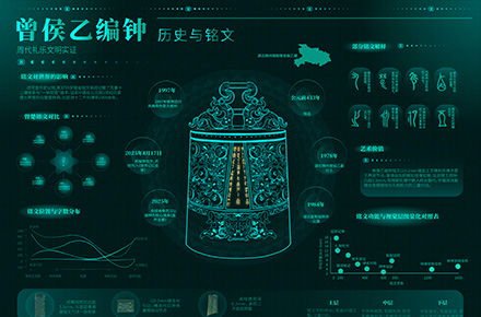 曾侯乙编钟-信息图形设计