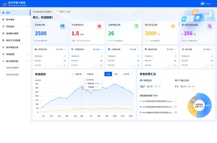 技术审查大模型
