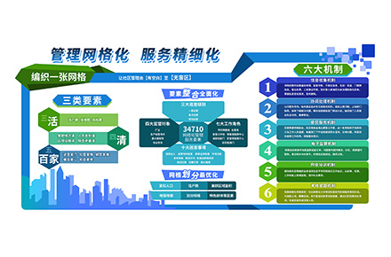 城市管理网格化图（早期作品）